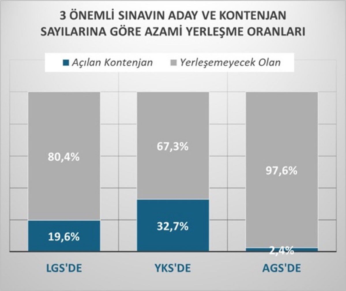 Öğretmenlik mülakatları